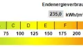 Kennwert Energieausweis